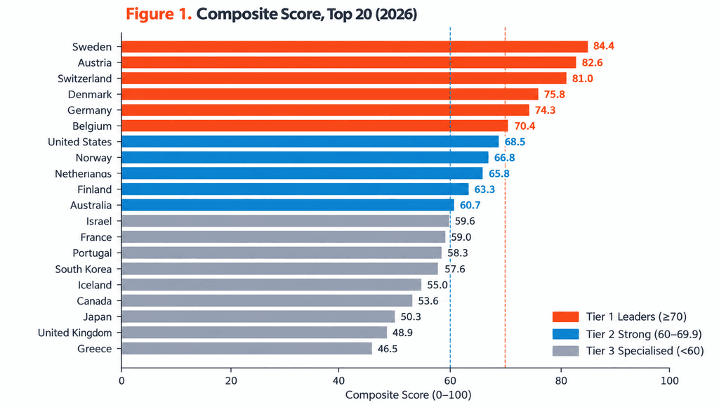 Top 20 Countries in Healthcare Innovation 2026Â